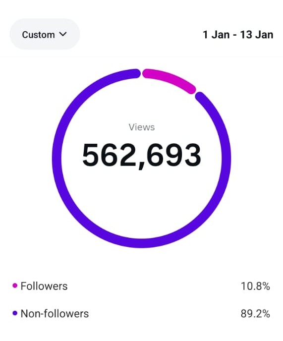 Instagram reach analytics