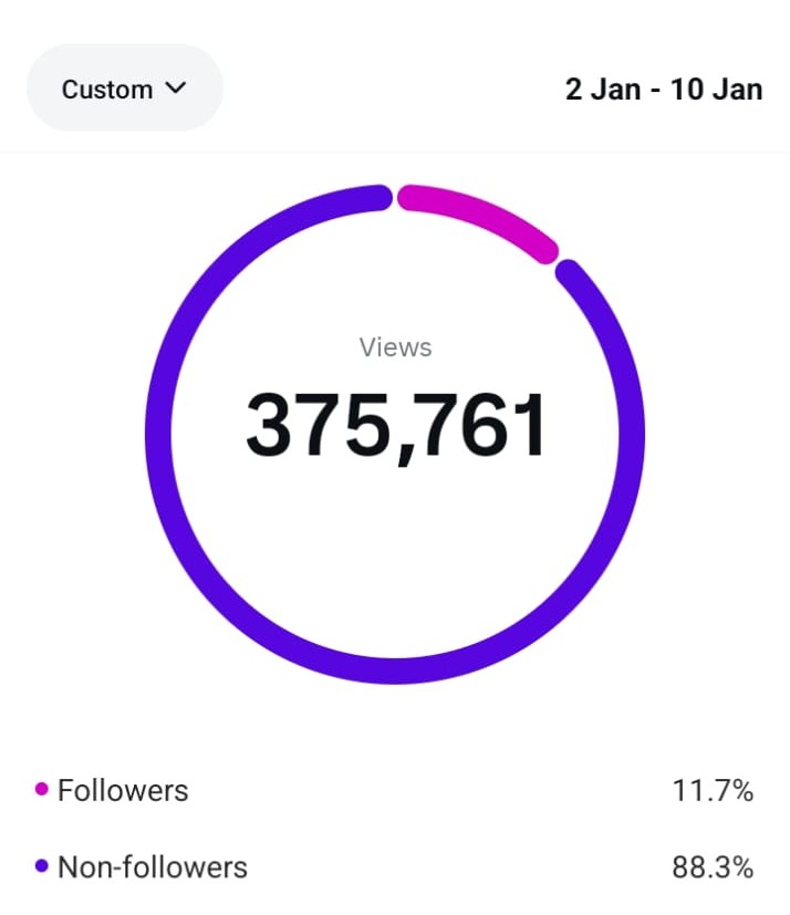 Instagram reach analytics
